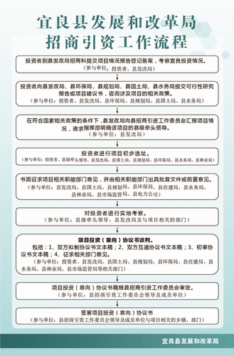 宜良县发展和改革局招商引资工作流程图