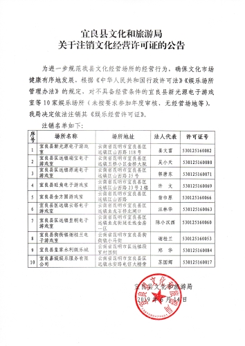 关于注销文化经营许可证的公告