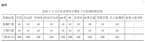 QQ截图20200303115220