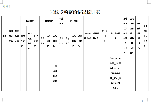附件2