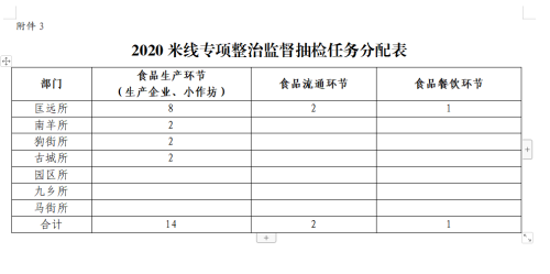 附件3