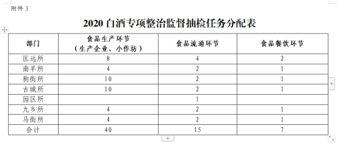 白酒附件3