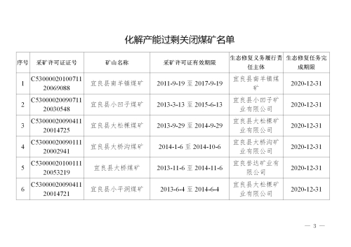 20公告10  关于宜良县南羊镇煤矿等6家化解产能过剩煤矿关闭后生态修复义务履行责任主体的公告_03