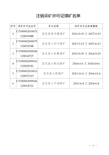20公告11  关于注销宜良县南羊镇煤矿等6家化解产能过剩关闭煤矿采矿许可证的公告_03