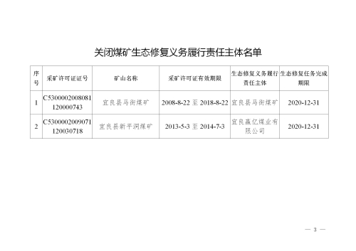 20公告12  关于确定宜良县马街煤矿、宜良县新平洞煤矿生态修复义务履行责任主体的公告_03