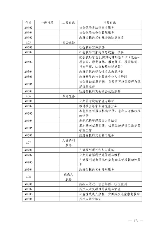 17政办6  关于印发宜良县政府购买服务实施意见的通知0012