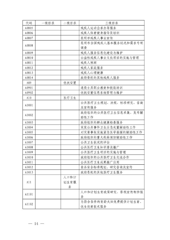 17政办6  关于印发宜良县政府购买服务实施意见的通知0013