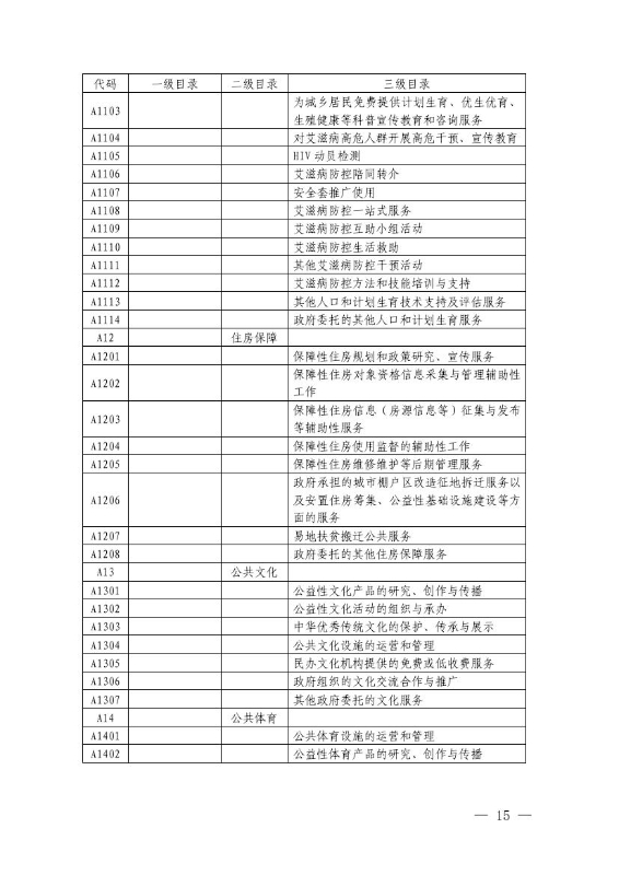 17政办6  关于印发宜良县政府购买服务实施意见的通知0014