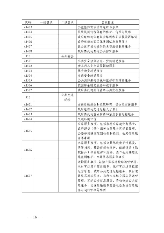 17政办6  关于印发宜良县政府购买服务实施意见的通知0015
