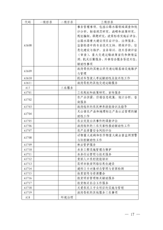 17政办6  关于印发宜良县政府购买服务实施意见的通知0016