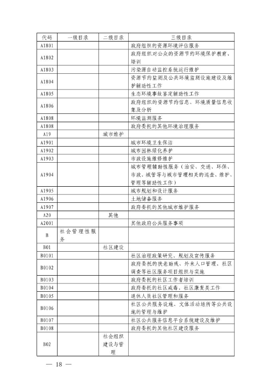 17政办6  关于印发宜良县政府购买服务实施意见的通知0017