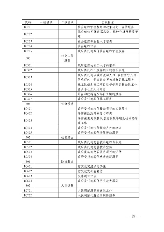 17政办6  关于印发宜良县政府购买服务实施意见的通知0018