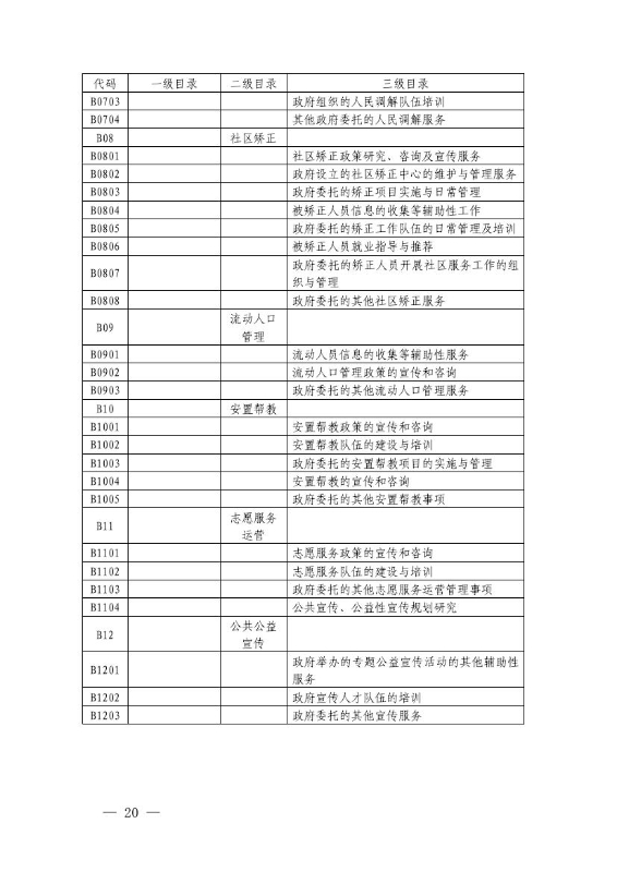 17政办6  关于印发宜良县政府购买服务实施意见的通知0019