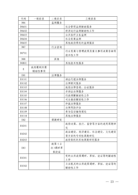 17政办6  关于印发宜良县政府购买服务实施意见的通知0022