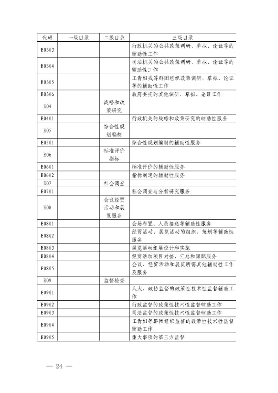 17政办6  关于印发宜良县政府购买服务实施意见的通知0023