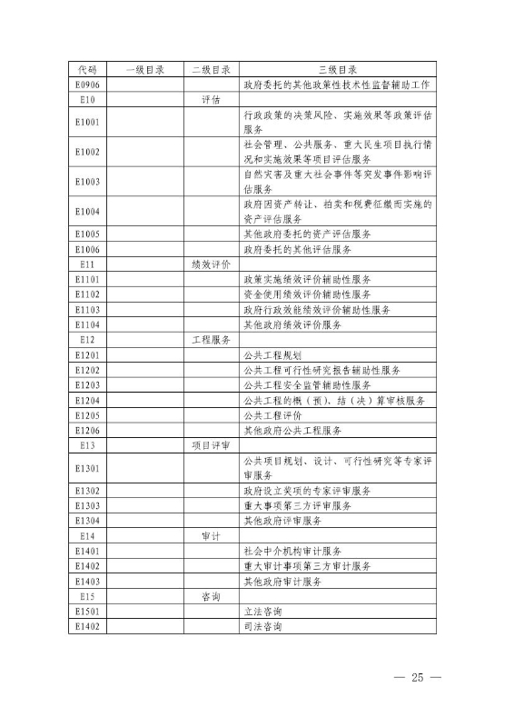 17政办6  关于印发宜良县政府购买服务实施意见的通知0024