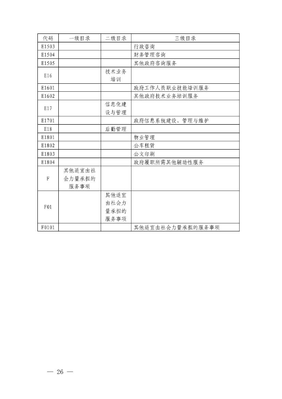 17政办6  关于印发宜良县政府购买服务实施意见的通知0025