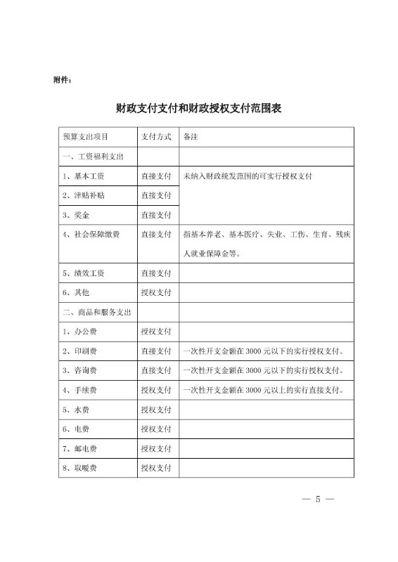 3号关于明确划分直接支付与财政授权支付范围及相关事项的通知0004