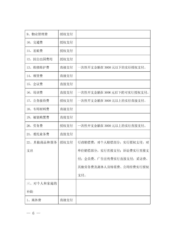 3号关于明确划分直接支付与财政授权支付范围及相关事项的通知0005