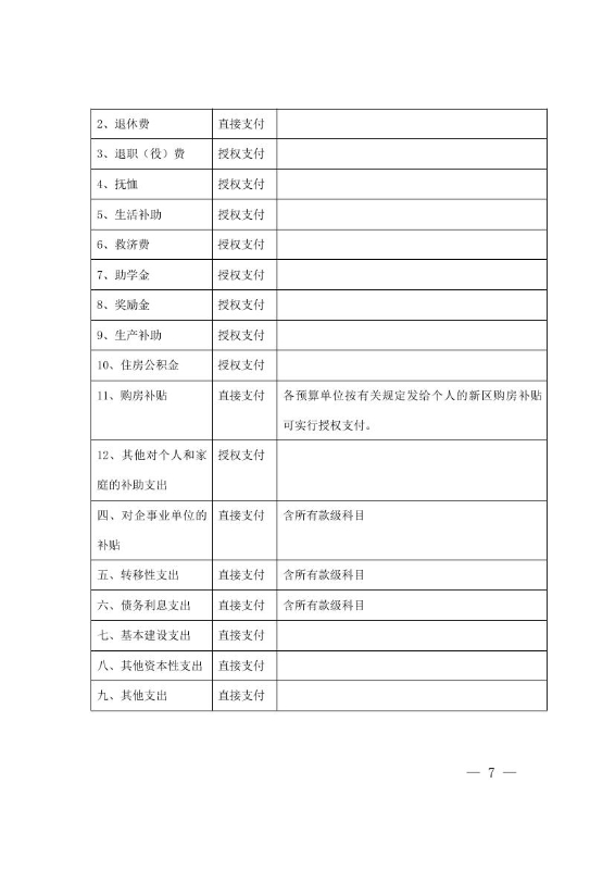 3号关于明确划分直接支付与财政授权支付范围及相关事项的通知0006