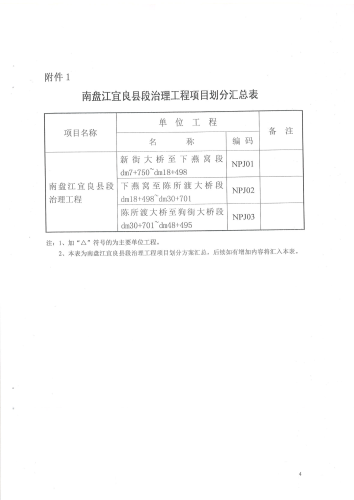 南盘江宜良县段治理工程质量监督注册回执_04