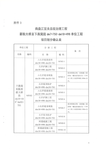 南盘江宜良县段治理工程质量监督注册回执_06
