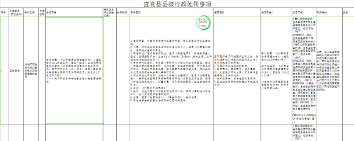 宜良县住建局行政处罚事项