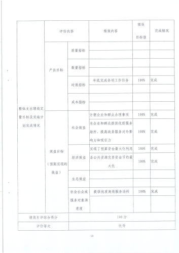 政务局2020年度部门整体支出绩效自评报告_12