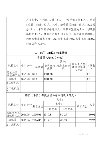 宜纪办发〔2021〕26号中共宜良县纪律检查委员会2020年部门整体支出绩效自评报告_10