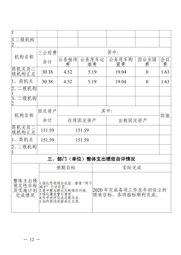 宜纪办发〔2021〕26号中共宜良县纪律检查委员会2020年部门整体支出绩效自评报告_11