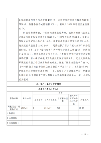 宜农办〔2021〕1号 中共宜良县委农村工作领导小组办公室2020年度整体支出绩效评价自评报告_18