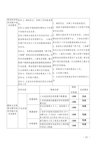 宜农办〔2021〕1号 中共宜良县委农村工作领导小组办公室2020年度整体支出绩效评价自评报告_20