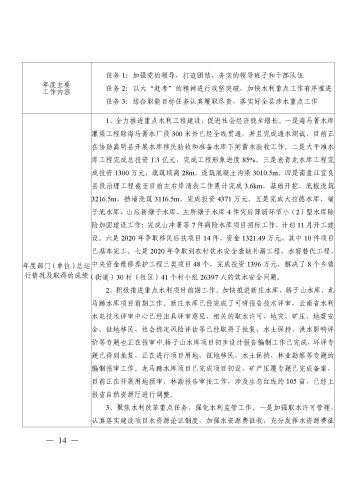 宜水〔2021〕4号宜良县水务局部门整体支出绩效自评报告_页面_14