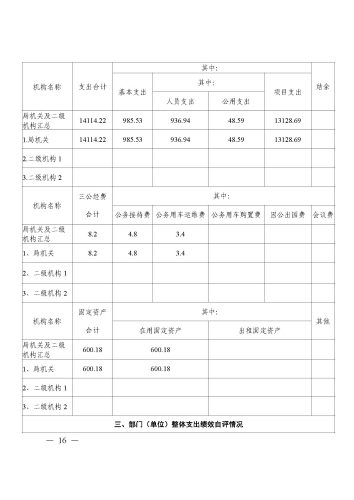 宜水〔2021〕4号宜良县水务局部门整体支出绩效自评报告_页面_16