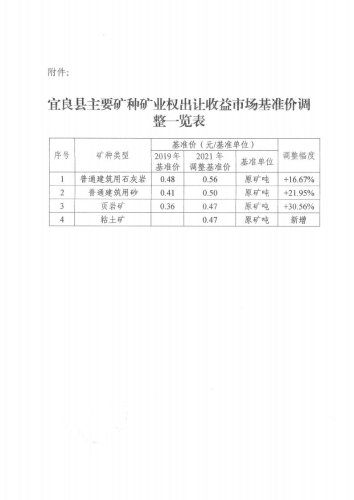 宜自然资公告〔2021〕01号 宜良县自然资源局关于宜良县主要矿种矿业权出让收益市场基准价调整公告_01
