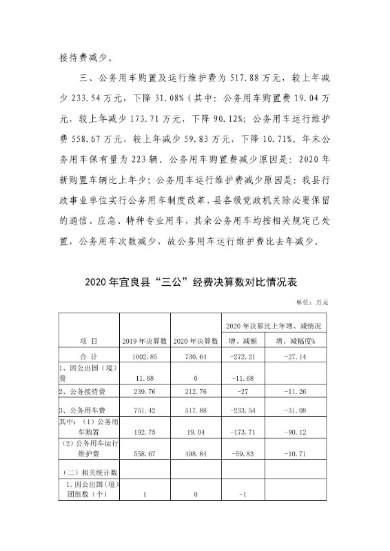 3、2020年宜良本级汇总的一般公共预算“三公”经费决算执行情况说明202109220350258030001