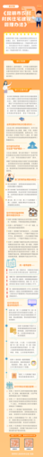 一图读懂《昆明市农村村民住宅建设管理办法》