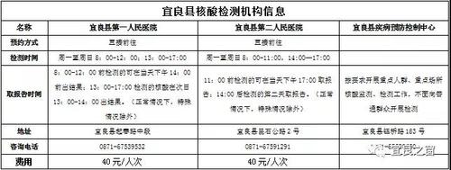 检测机构信息