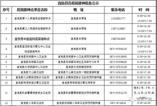 疫苗接种点