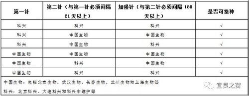 加强针接种原则