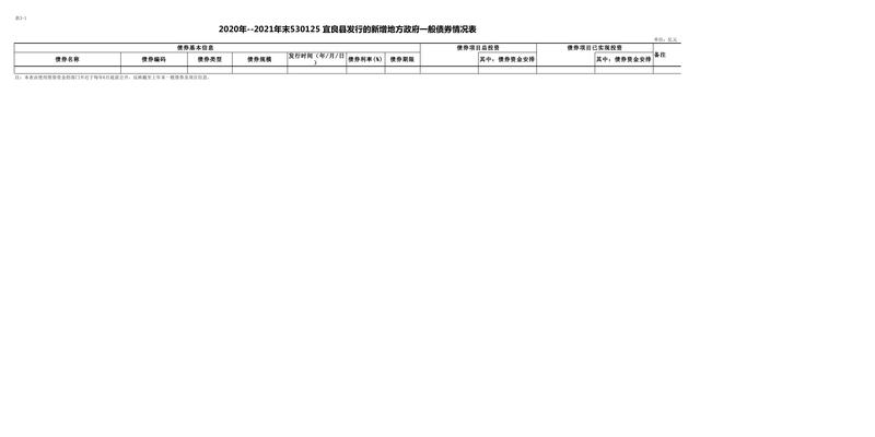 宜良县债券存续期公开0000