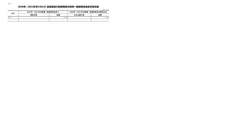 宜良县债券存续期公开0002