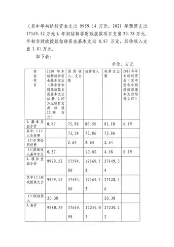 2021年土储中心部门整体支出绩效评价_05
