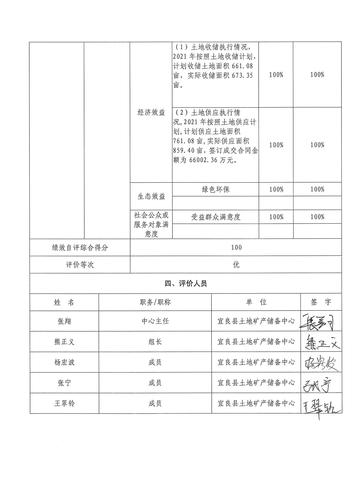 2021年土储中心部门整体支出绩效评价_13