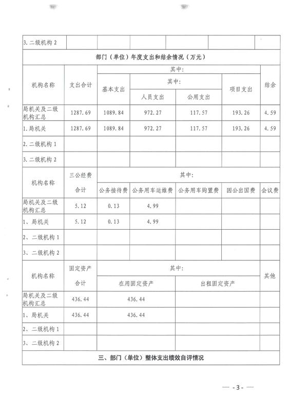 宜良县财政局2021年部门整体支出绩效自评报告0010