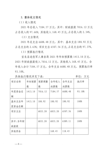 2021年部门整体绩效支出评价自评报告jpg_4
