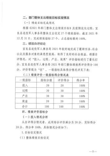 2021年部门整体绩效支出评价自评报告jpg_5