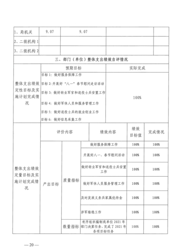 2021年部门整体绩效支出评价自评报告jpg_20