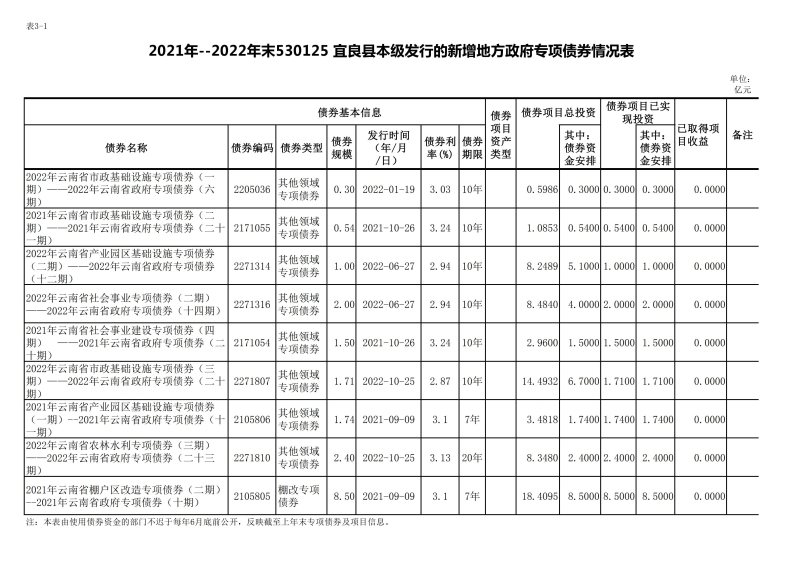 债券存续期公开（2023.6.25）_01