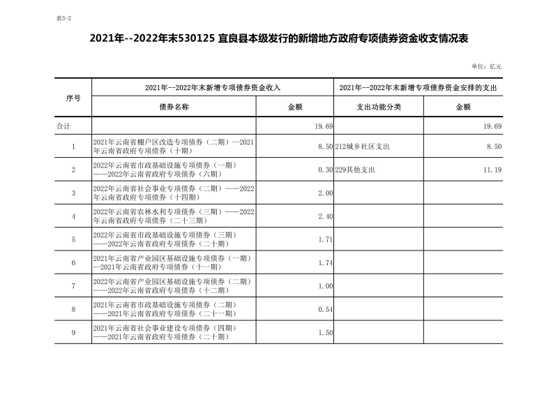 债券存续期公开（2023.6.25）_03